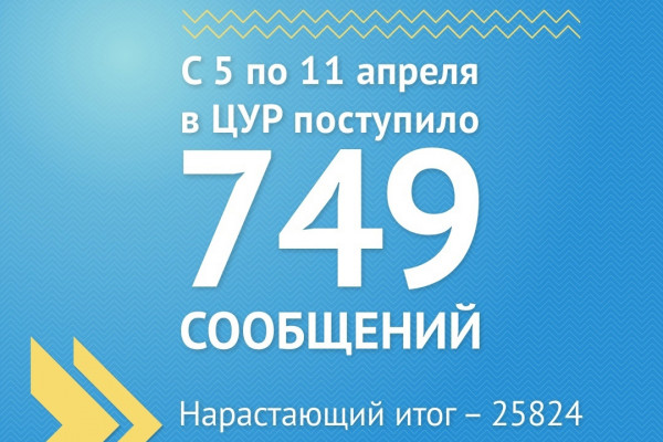 Специалистам ЦУР Смоленской области за неделю поступило почти 750 сообщений